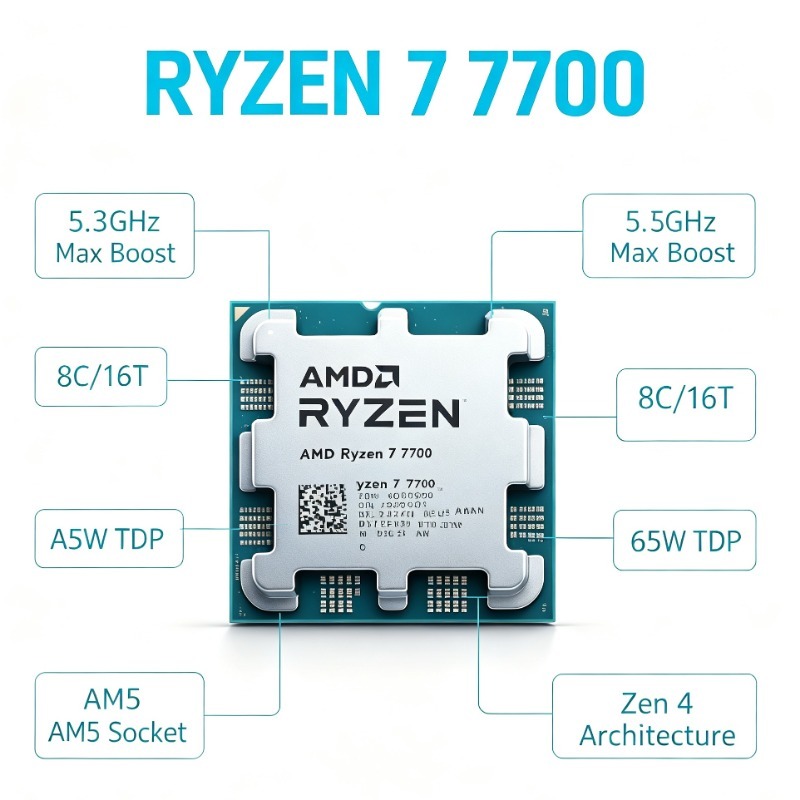 AM5 Socket Gaming Desktop CPU  - Gaming Esports Esports recensie en prijs